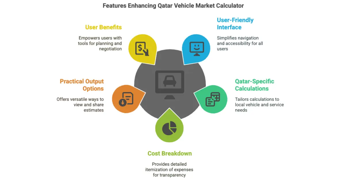 Key Features and Benefits of the Qatar Car Service Cost Calculator Key Features and Benefits of the Qatar Car Service Cost Calculator